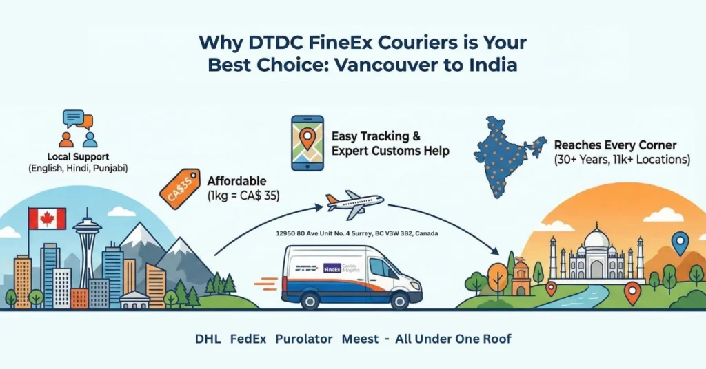 Courier From Vancouver to India