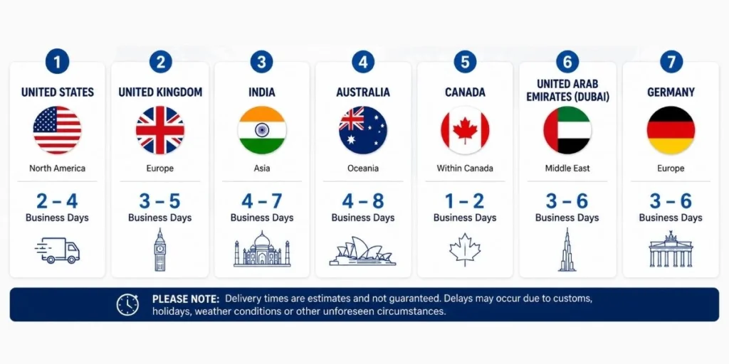 International Courier Service in the Lower Mainland